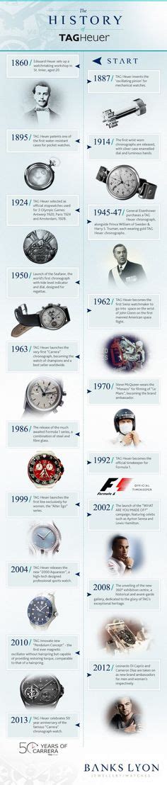 tag heuer history timeline.